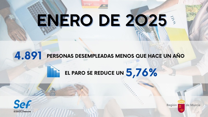 Datos del paro en enero de 2025
