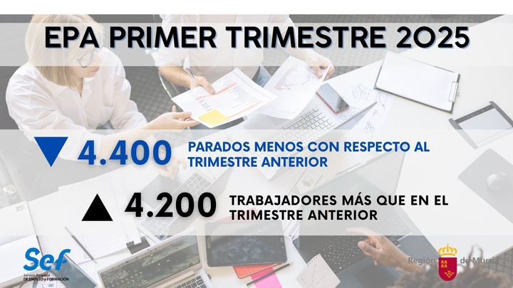 Datos EPA primer trimestre 2025.